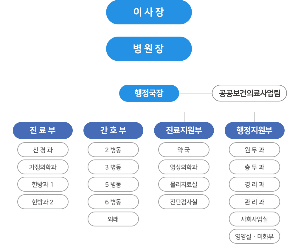 이미지명