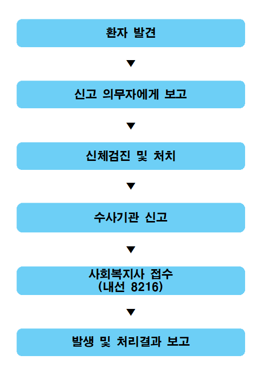 이미지명
