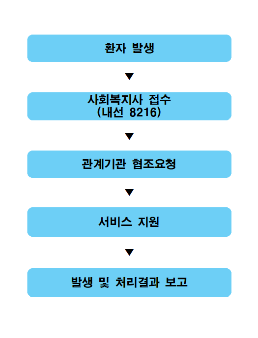 이미지명