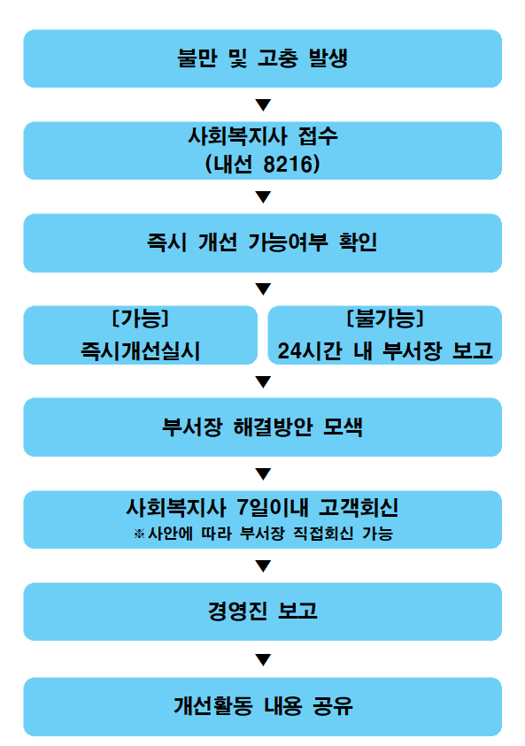 이미지명