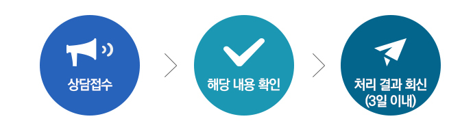 이미지명